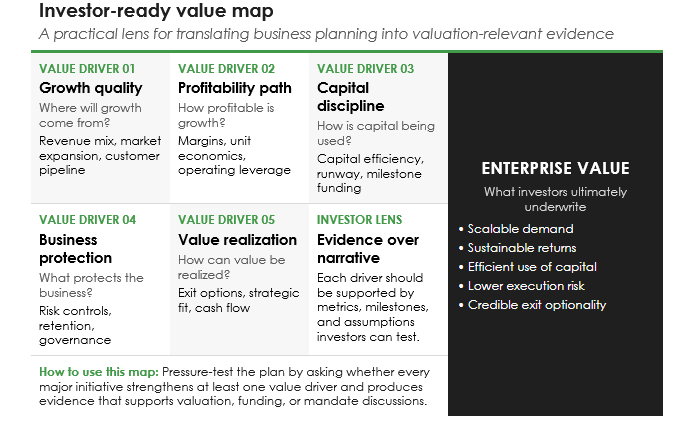 investor-ready value map